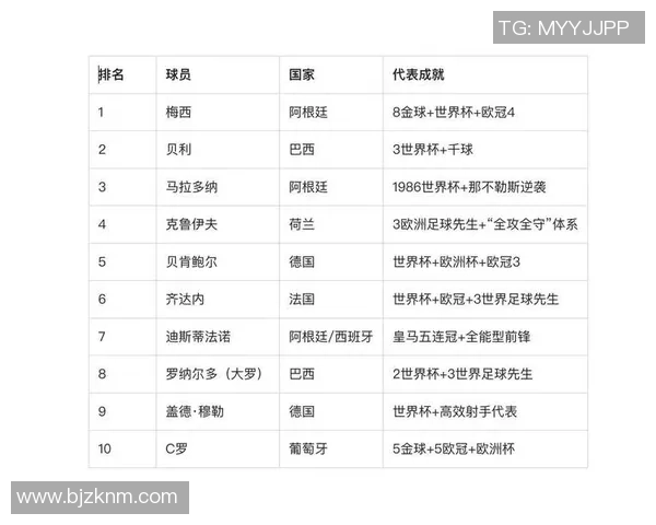 全球足坛巨星实力排行榜揭晓聚焦球星级别全面深度解析